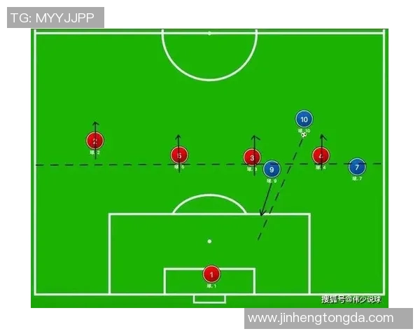 足球打法类似某球星独特风格的创新战术解析