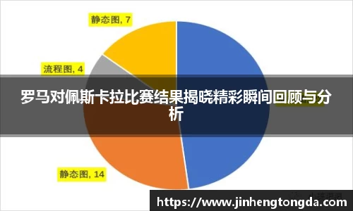 罗马对佩斯卡拉比赛结果揭晓精彩瞬间回顾与分析